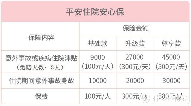 平安这款住院安心保值得买吗？