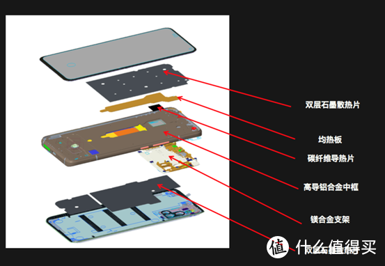 iQOO3 5G： 4D震感、自带机械键盘、游戏必备，定义新速度