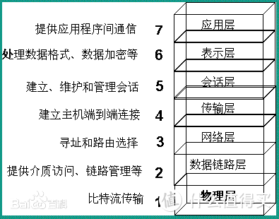 交换机选购一篇过！分析自身需求，读懂各类参数！