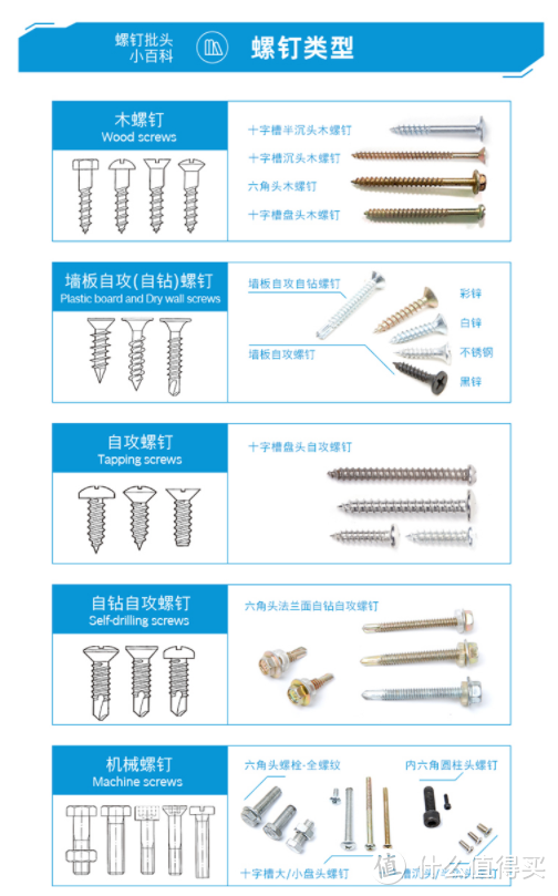 常见螺丝种类