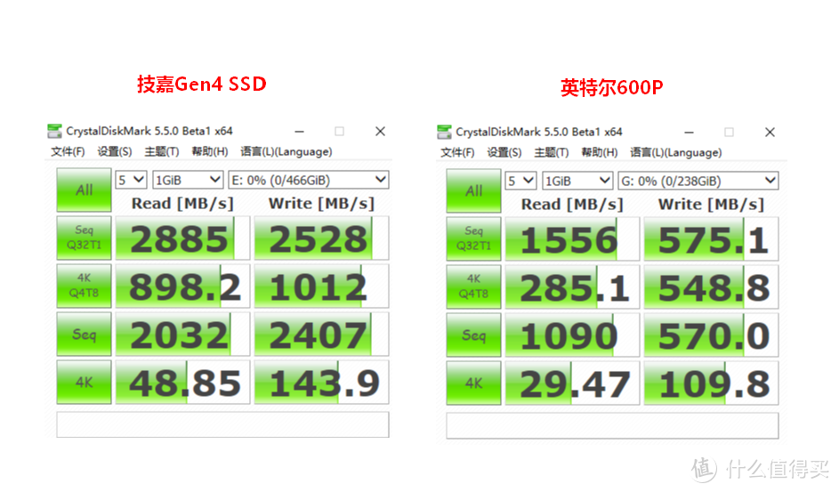 CrystaIDiskMark测试对比