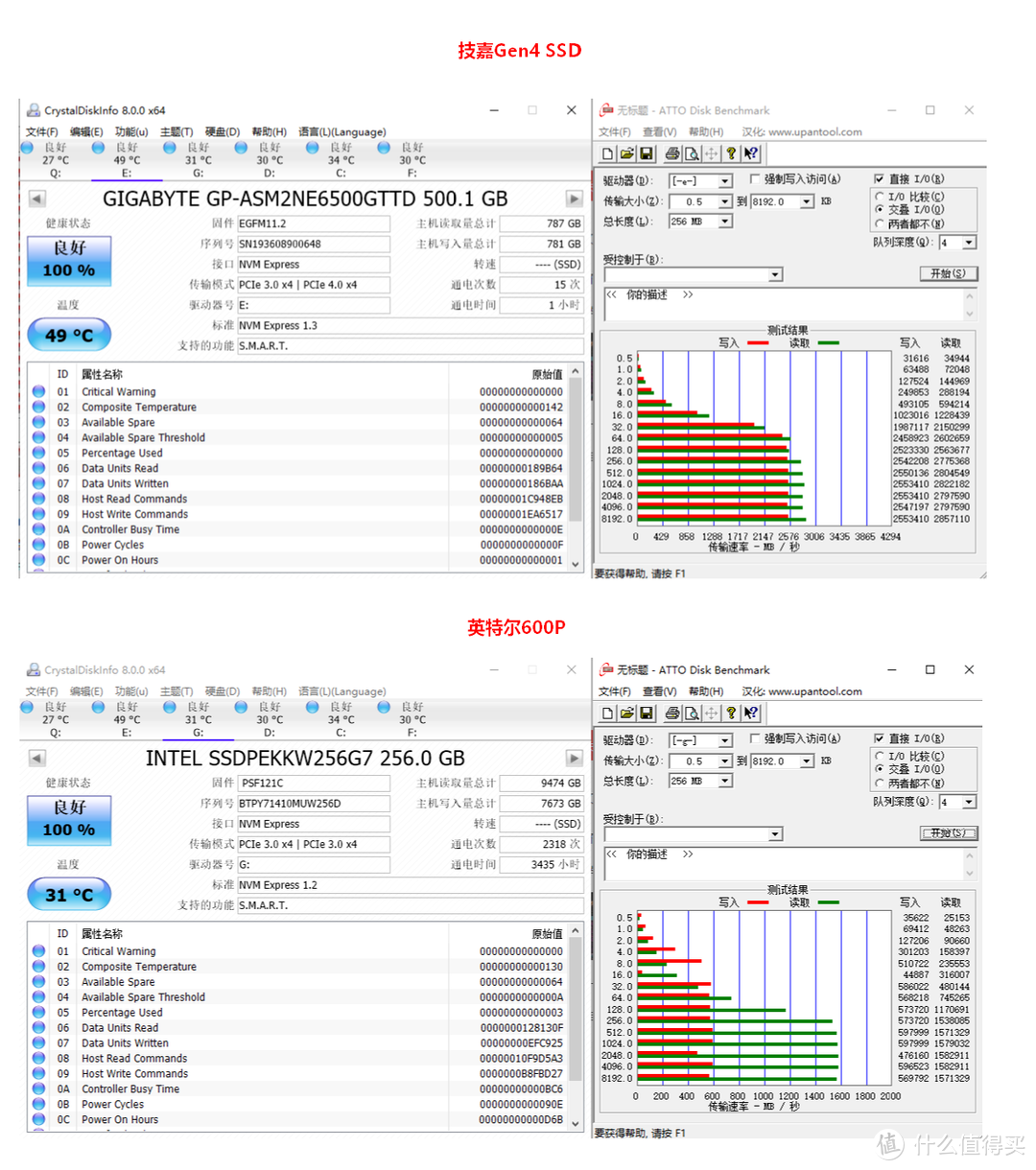 性能温度同样优秀--技嘉Gen4 SSD开箱评测