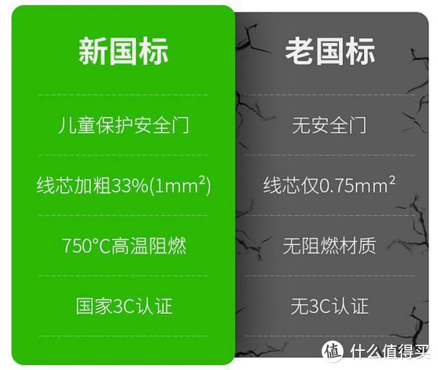 家里插座不够用？奥睿科7插口+双USB多功能排插解决你的困扰