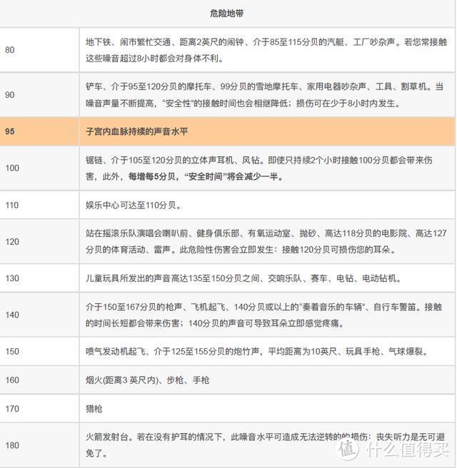 身心俱疲，听个音乐结果听力越来越差了？