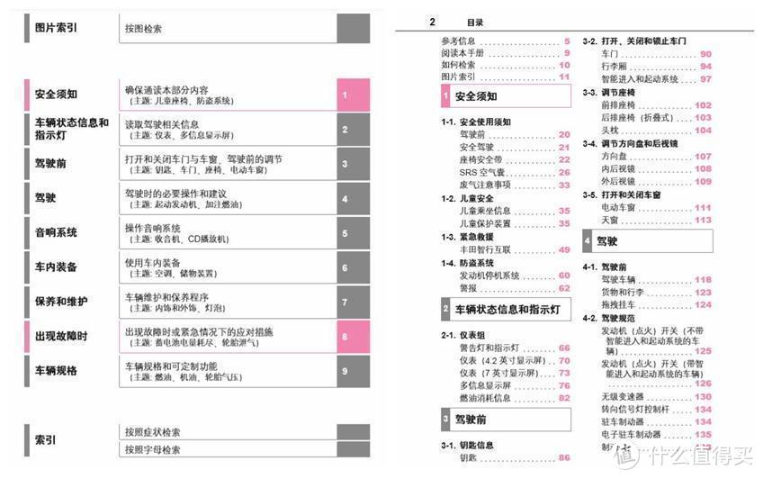 新手开车入门要做的几件事