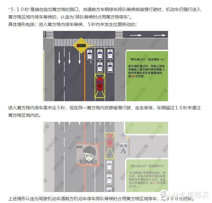 新手开车入门要做的几件事