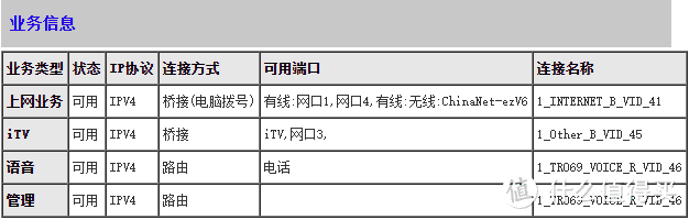 天翼网关TEWA-700G桥接模式，使用路由拨号