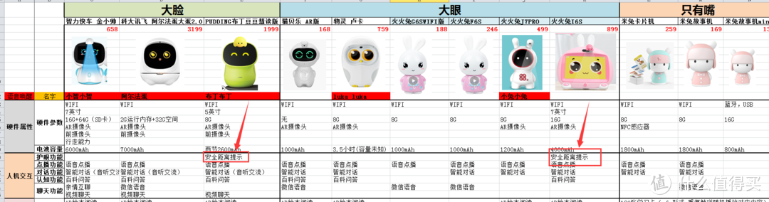 智能早教AI机器人如何选？看这篇就够了！老阿姨为侄子买智能机器人翻遍了整个市场