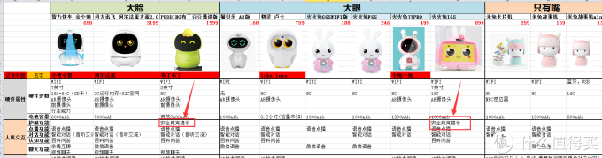 智能早教AI机器人如何选?看这篇就够了!老阿姨为侄子买智能机器人翻遍了整个市场