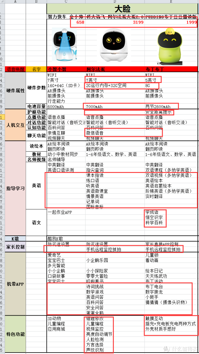 智能早教AI机器人如何选?看这篇就够了!老阿姨为侄子买智能机器人翻遍了整个市场