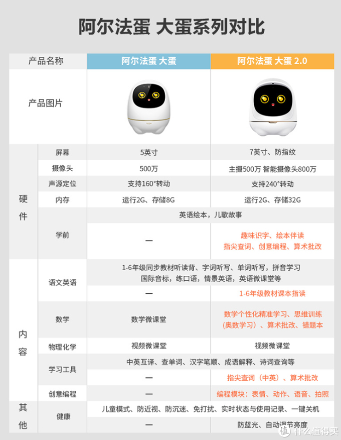 智能早教AI机器人如何选?看这篇就够了!老阿姨为侄子买智能机器人翻遍了整个市场