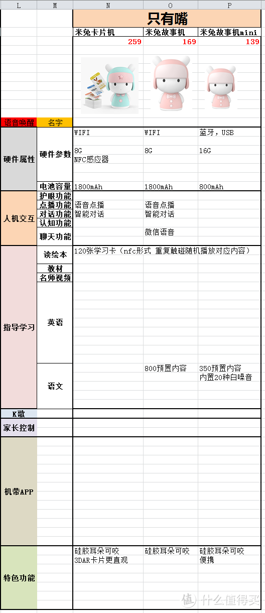 智能早教AI机器人如何选？看这篇就够了！老阿姨为侄子买智能机器人翻遍了整个市场