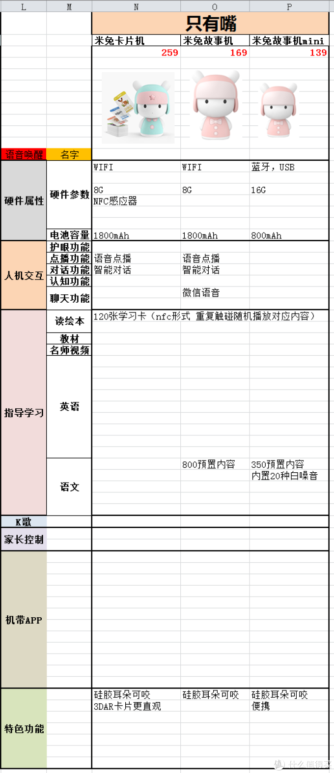 智能早教AI机器人如何选?看这篇就够了!老阿姨为侄子买智能机器人翻遍了整个市场