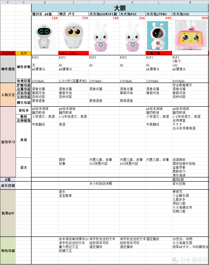 智能早教AI机器人如何选?看这篇就够了!老阿姨为侄子买智能机器人翻遍了整个市场
