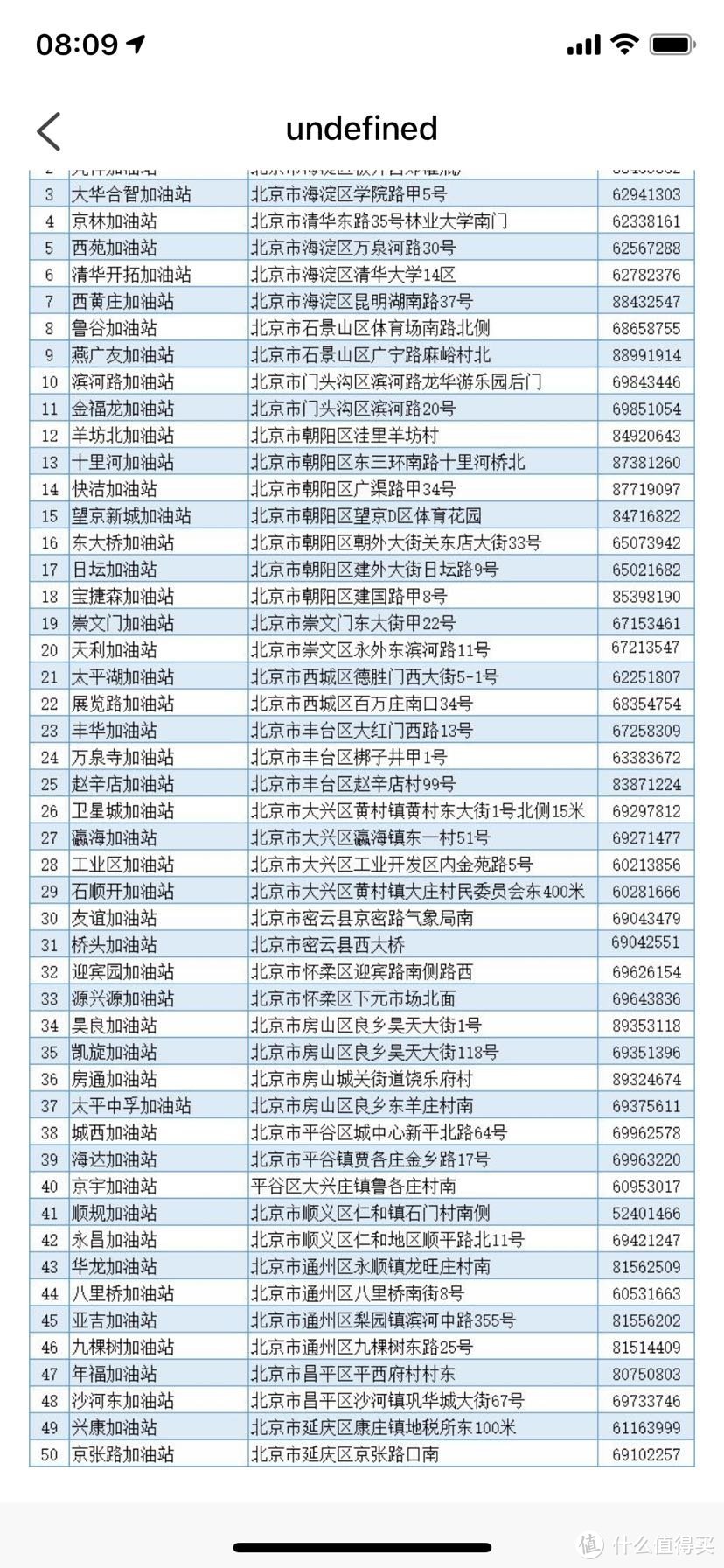 中石化北京50座加油站正式销售口罩每日3万个（北京本地—附购买流程）