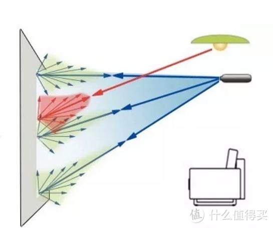 如何挑选真正适合自己的投影屏幕