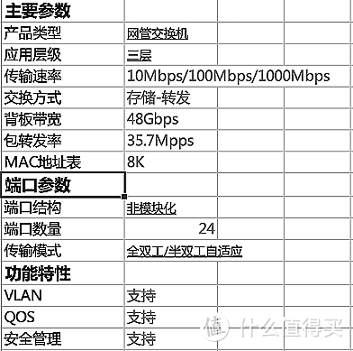 交换机选购一篇过！分析自身需求，读懂各类参数！