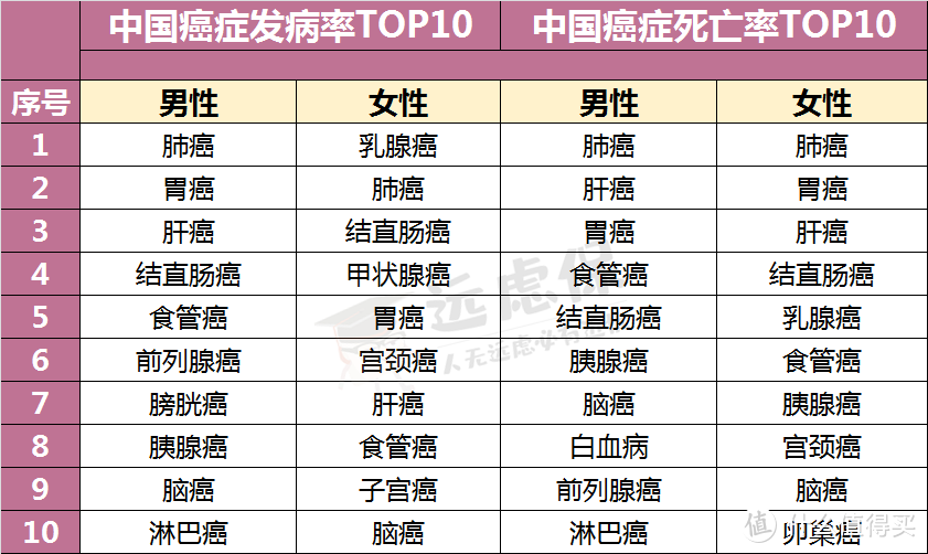 癌症多次赔付有必要吗？10款热销重疾险综合测评！