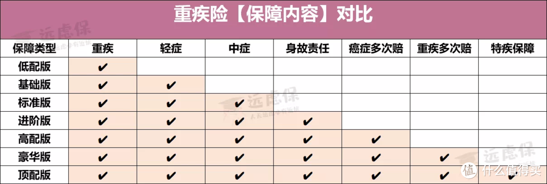 癌症多次赔付有必要吗？10款热销重疾险综合测评！