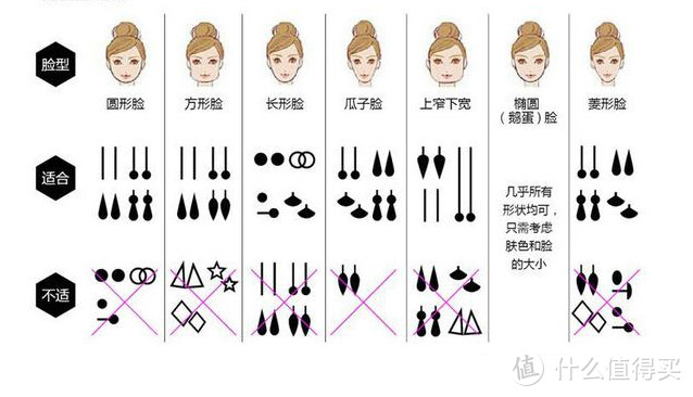 我来帮你选耳环，不同脸型应该怎样选择耳环呢？（另附私服耳环推荐~真人买家秀）