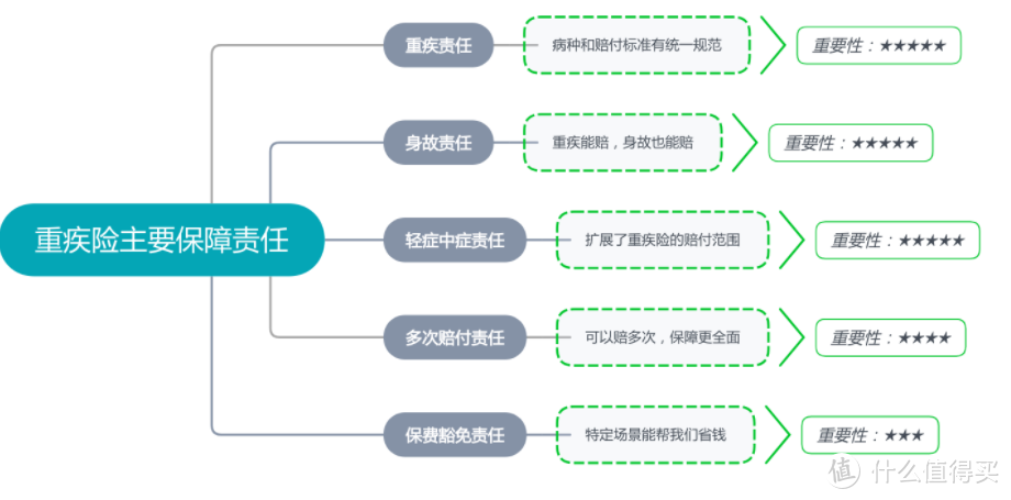 重疾险入门指南，小白学重疾从这里开始