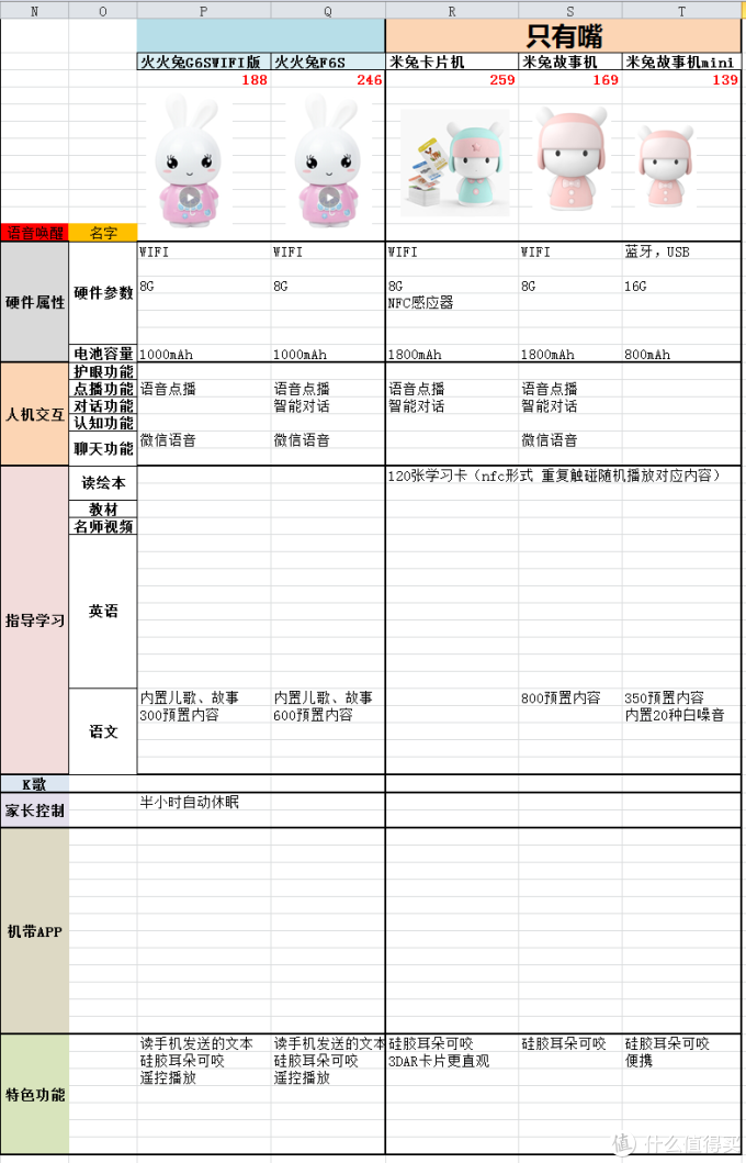 智能早教AI机器人如何选?看这篇就够了!老阿姨为侄子买智能机器人翻遍了整个市场