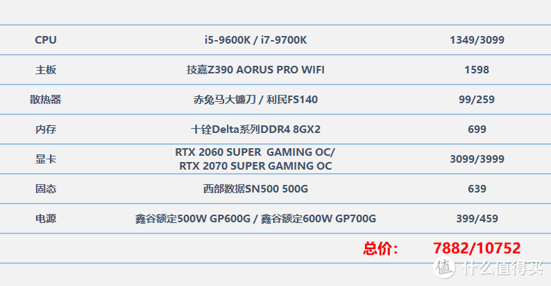 想打出csgo职业哥的操作 一台高配置主机少不了 电脑配件 什么值得买