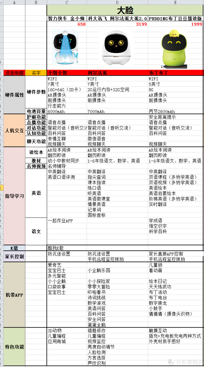 智能早教AI机器人如何选?看这篇就够了!老阿姨为侄子买智能机器人翻遍了整个市场