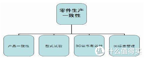 解密新车生产流程中不可逾越的“军规”