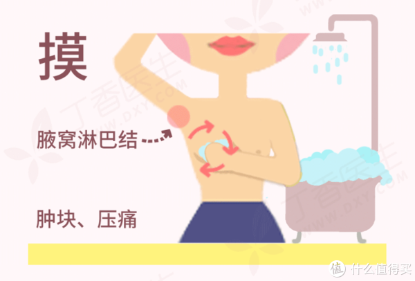 女性健康研究所：好好的乳房，怎么就得病了呢？