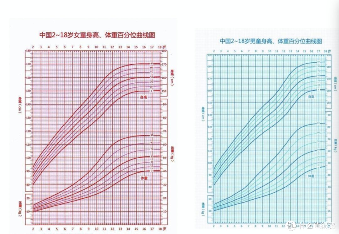 育儿园：孩子身高159还是169，就看能否抓住后天因素！挽救孩子身高，现在来得及