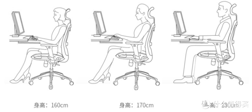 九处调节、记忆海绵、3D扶手，西昊M57人体工学椅体验