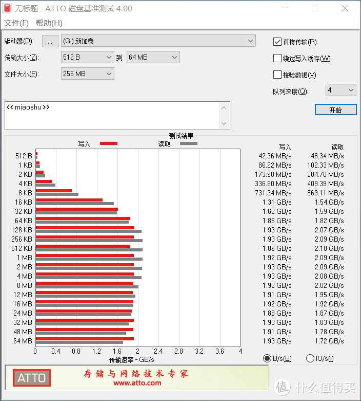 春季复工进行时，为你的生产力工具加把劲，金士顿A2000固态