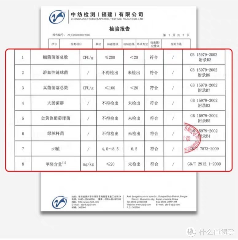 谈谈一次性平面口罩的理解误区