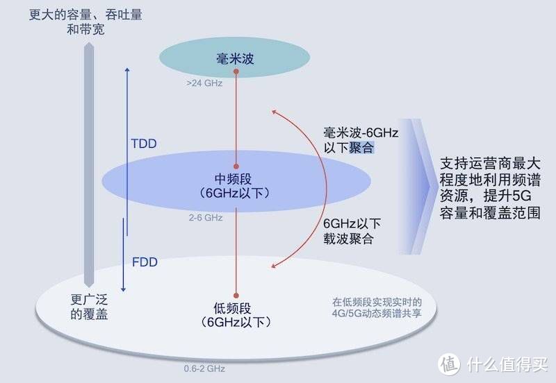 中国5G部署规划中支持毫米波，是不是“押错宝”了？!