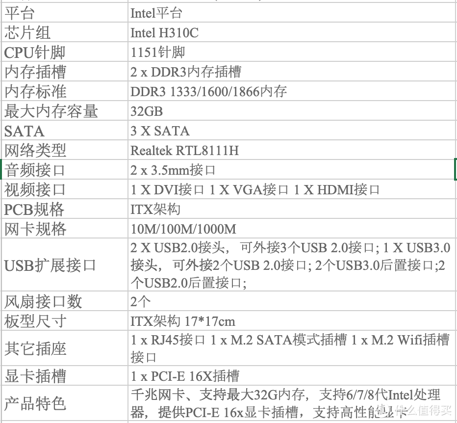 官网配置介绍