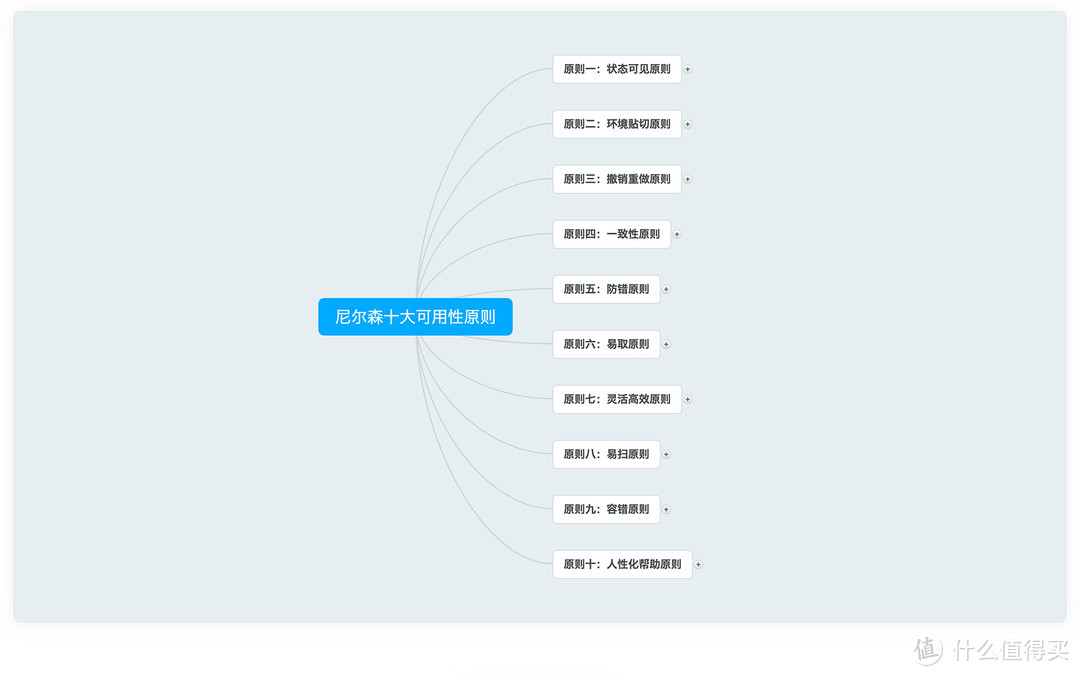 考研政治：如何高效记忆知识点？让我来告诉你掌握方法