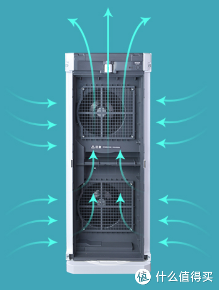 借用官网的图，说是双风扇设计，更容易送风，风量也大。