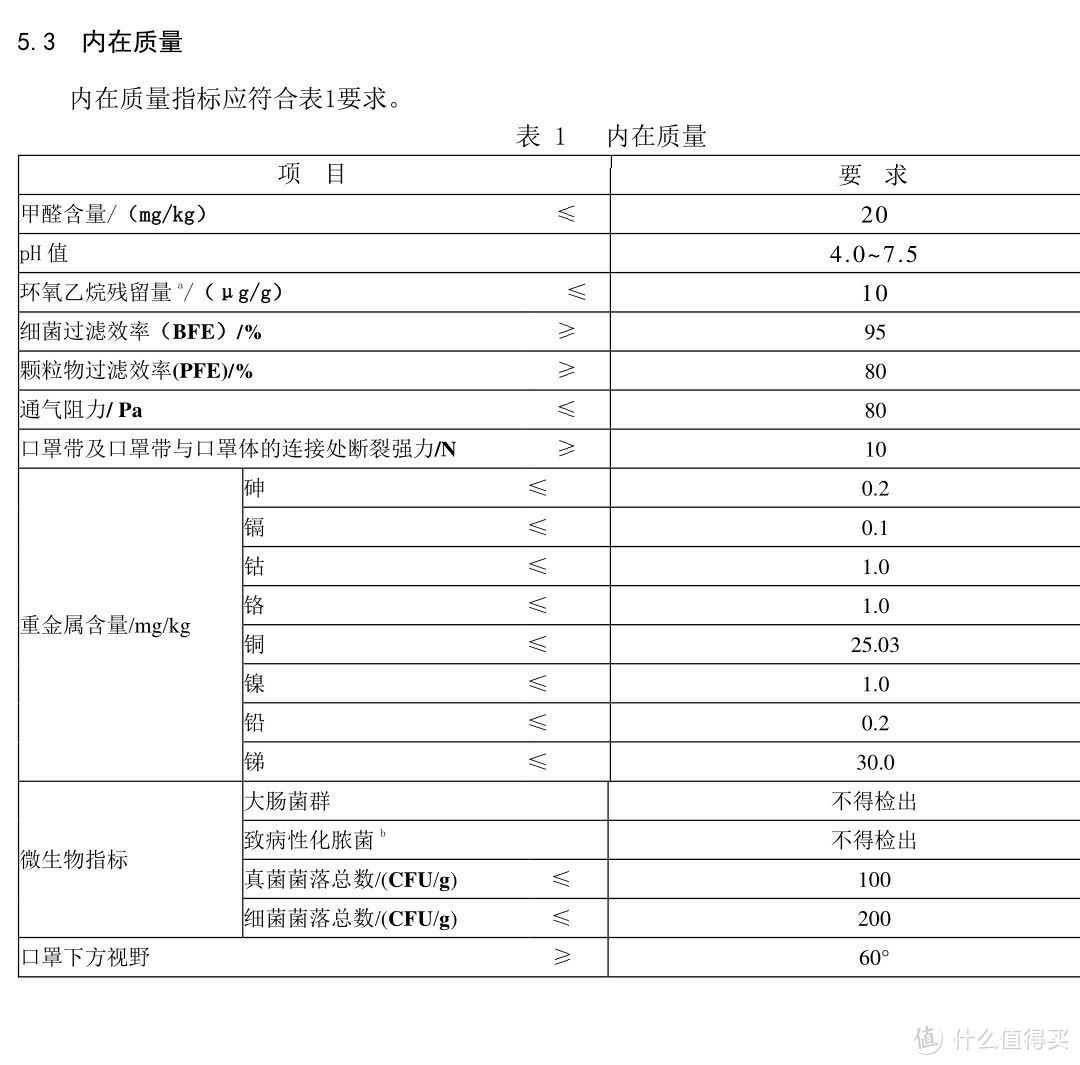 谈谈一次性平面口罩的理解误区