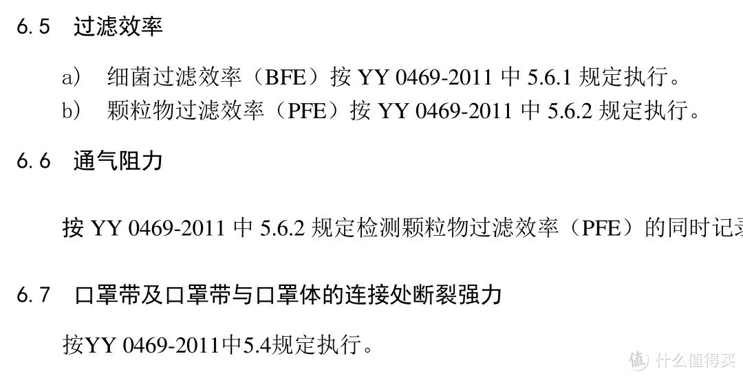 谈谈一次性平面口罩的理解误区