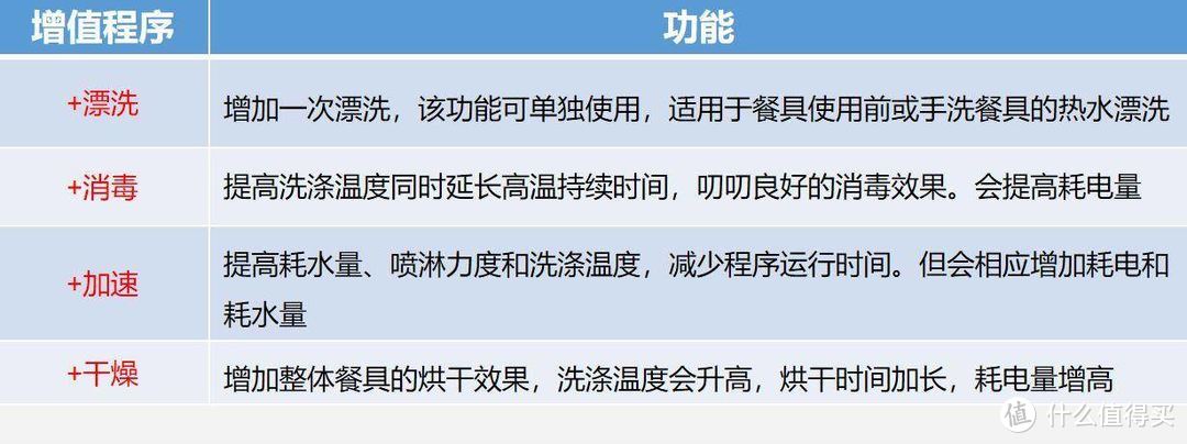 迄今为止我用过占地面积最小的海尔小海贝台式洗碗机其性能到底如何？--工程师带你用数据分析一探究竟