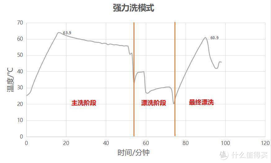 迄今为止我用过占地面积最小的海尔小海贝台式洗碗机其性能到底如何？--工程师带你用数据分析一探究竟