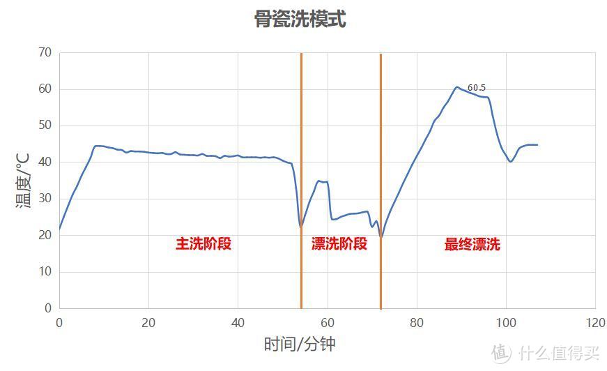 迄今为止我用过占地面积最小的海尔小海贝台式洗碗机其性能到底如何？--工程师带你用数据分析一探究竟