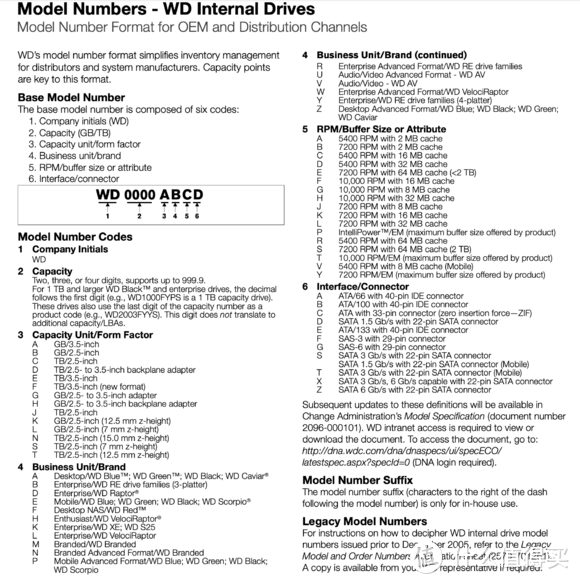 超详细拆解小记 — Western Digital 西部数据 Elements 桌面硬盘12TB