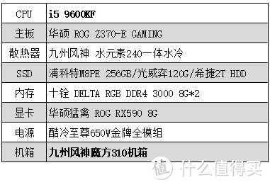 磁吸式双侧板，还标配显卡支架，九州风神魔方310机箱装机体验