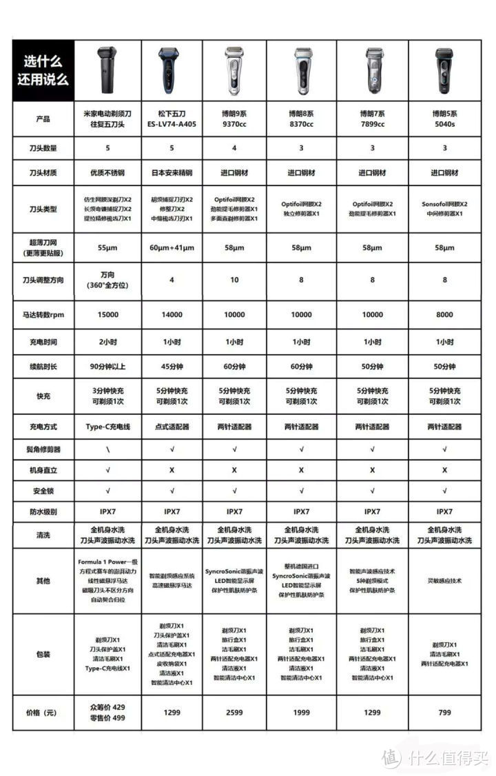 用温柔抚平你的沧桑感-米家往复式5刀头剃须刀