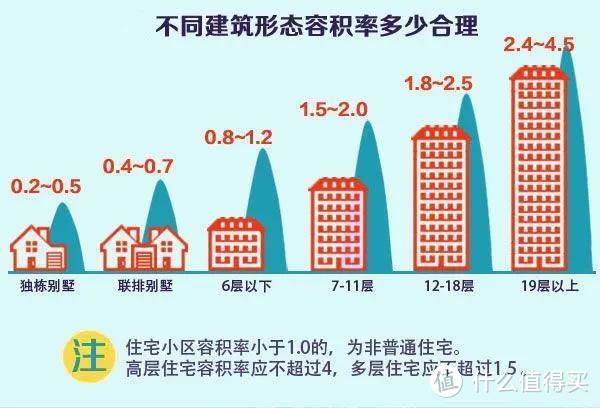 疫情过后，这几种房子不能买，好户型关键时刻能救命