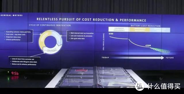 马斯克还有心情尬舞么？解读通用汽车EV DAY的五条硬核信息