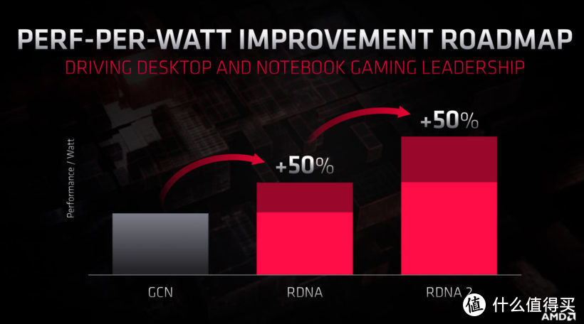 支持光追技术：AMD透露PS5、Xbox SeriesX 均采用新一代RDNA 2显卡 夏季发布