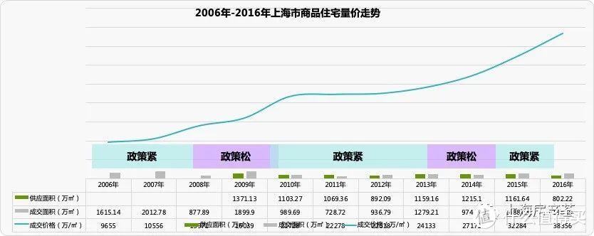 环比暴跌近8成！2月新房成交量，近10年最惨！